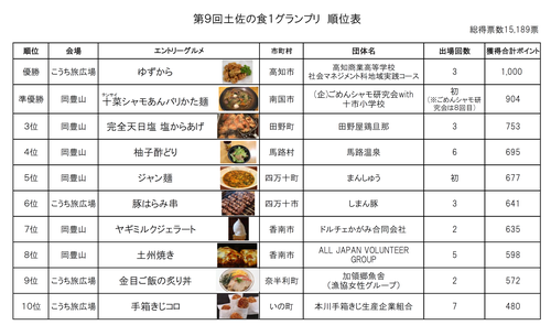 じゅんい