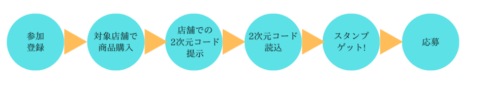 スタンプ