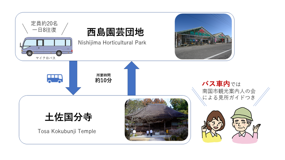 運行方法2