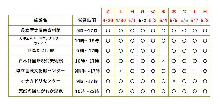 南国市観光施設営業日時