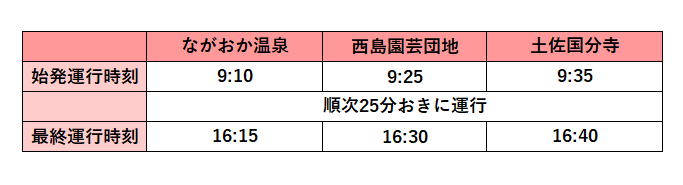 運行日程3
