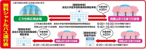 臨時駐車場・シャトルバス