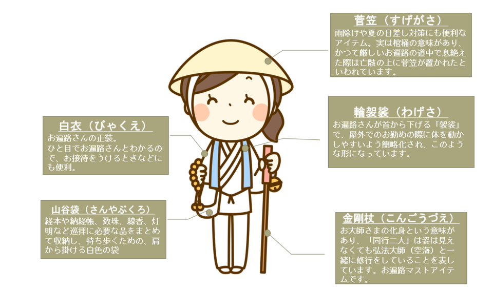 お遍路衣装意味