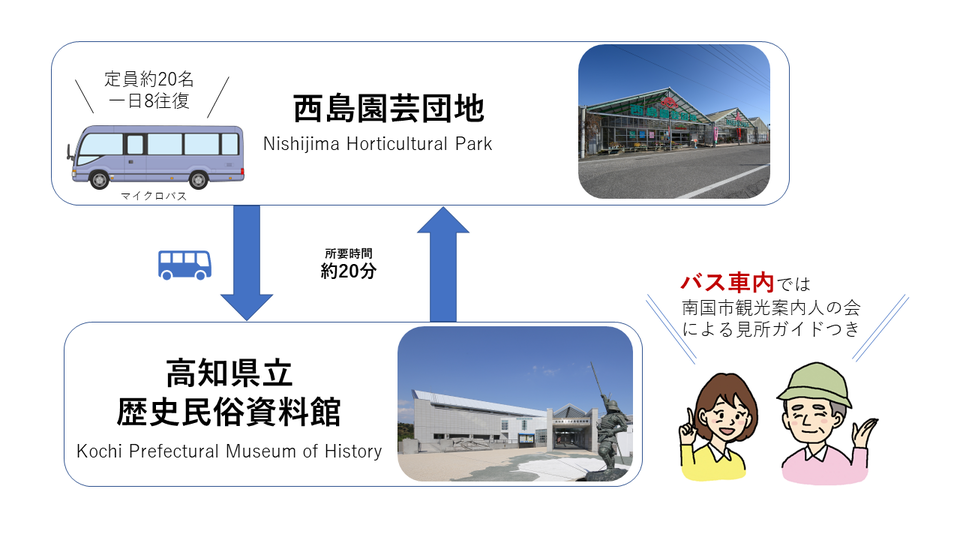 3月下旬からバス運行方法