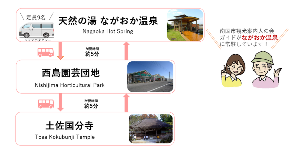 GW中の運行方法