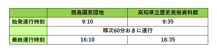 シャトル運行１時刻