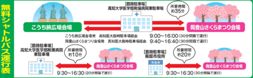 バス