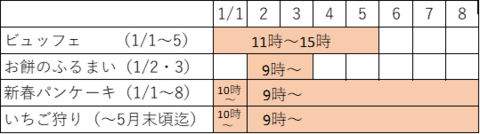 西島園芸団地