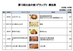順位表画像